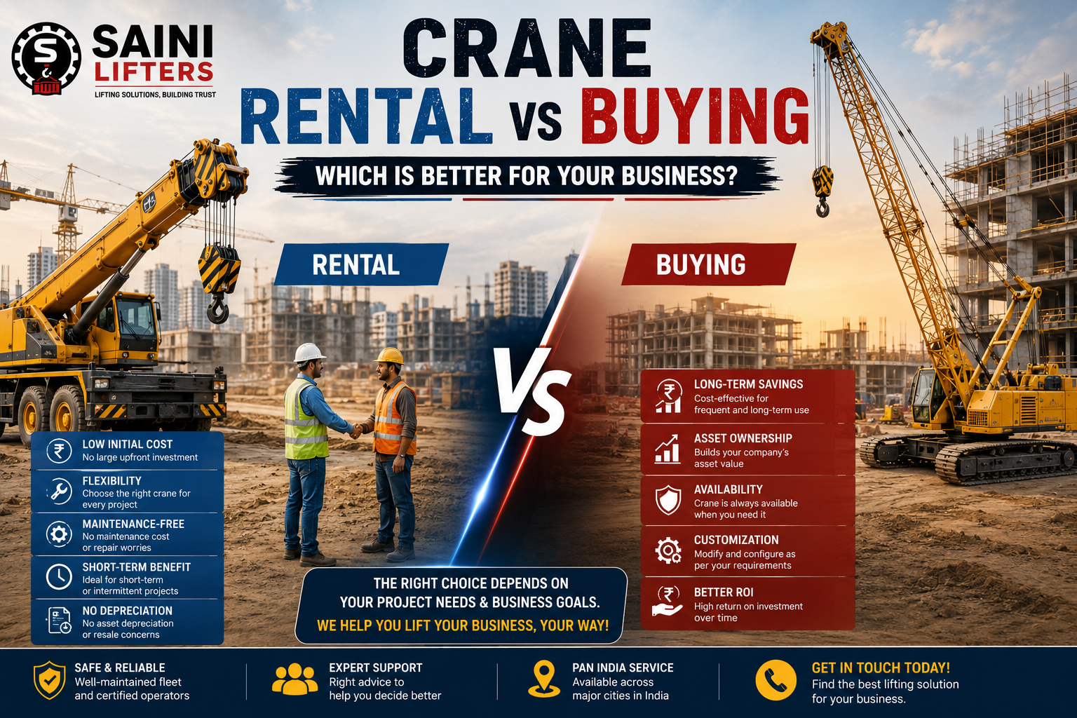 Crane rental vs buying - which is better for your business in India